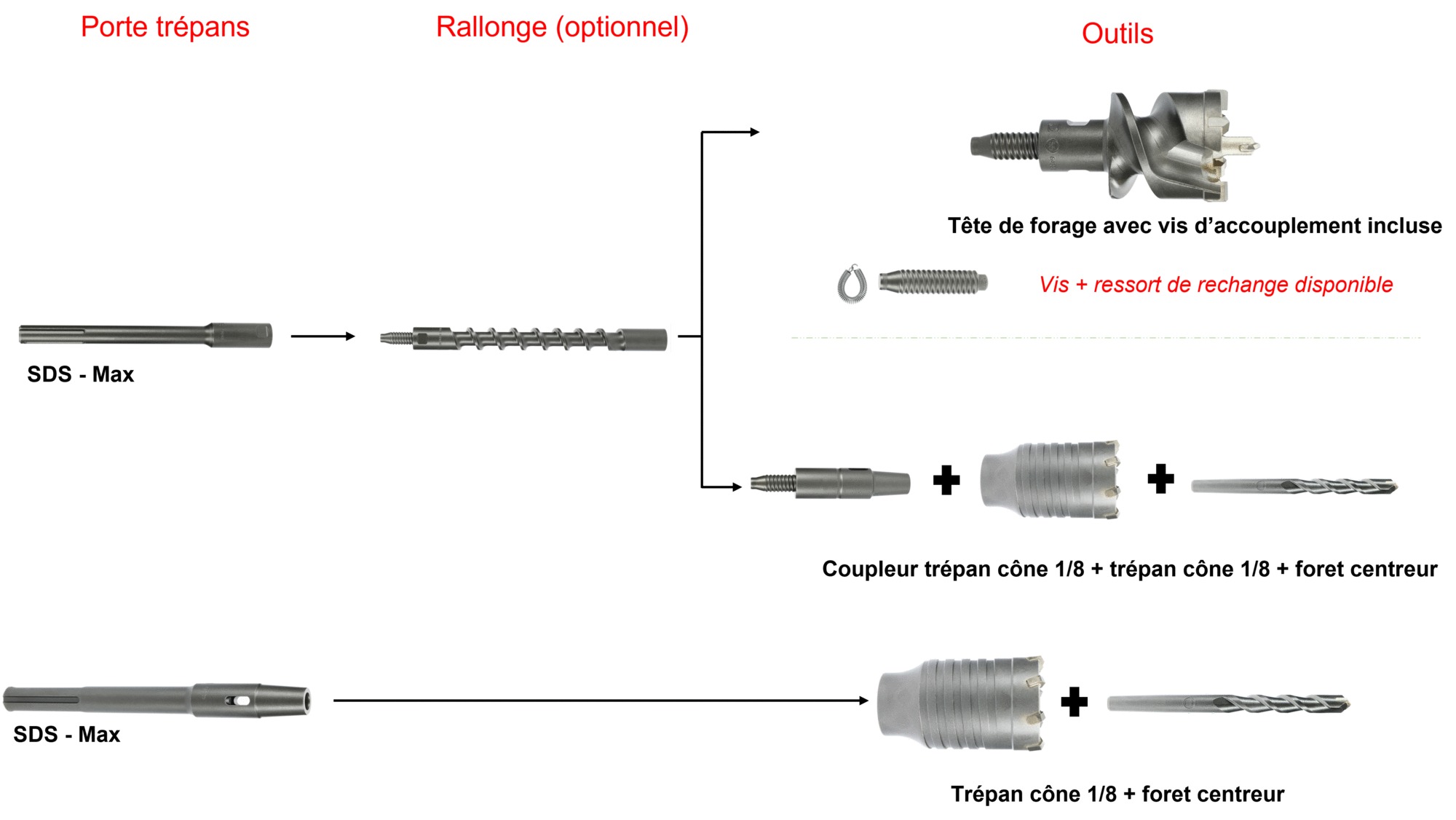 Vis accouplement + ressort THOR HANGER 150758 – Image 2